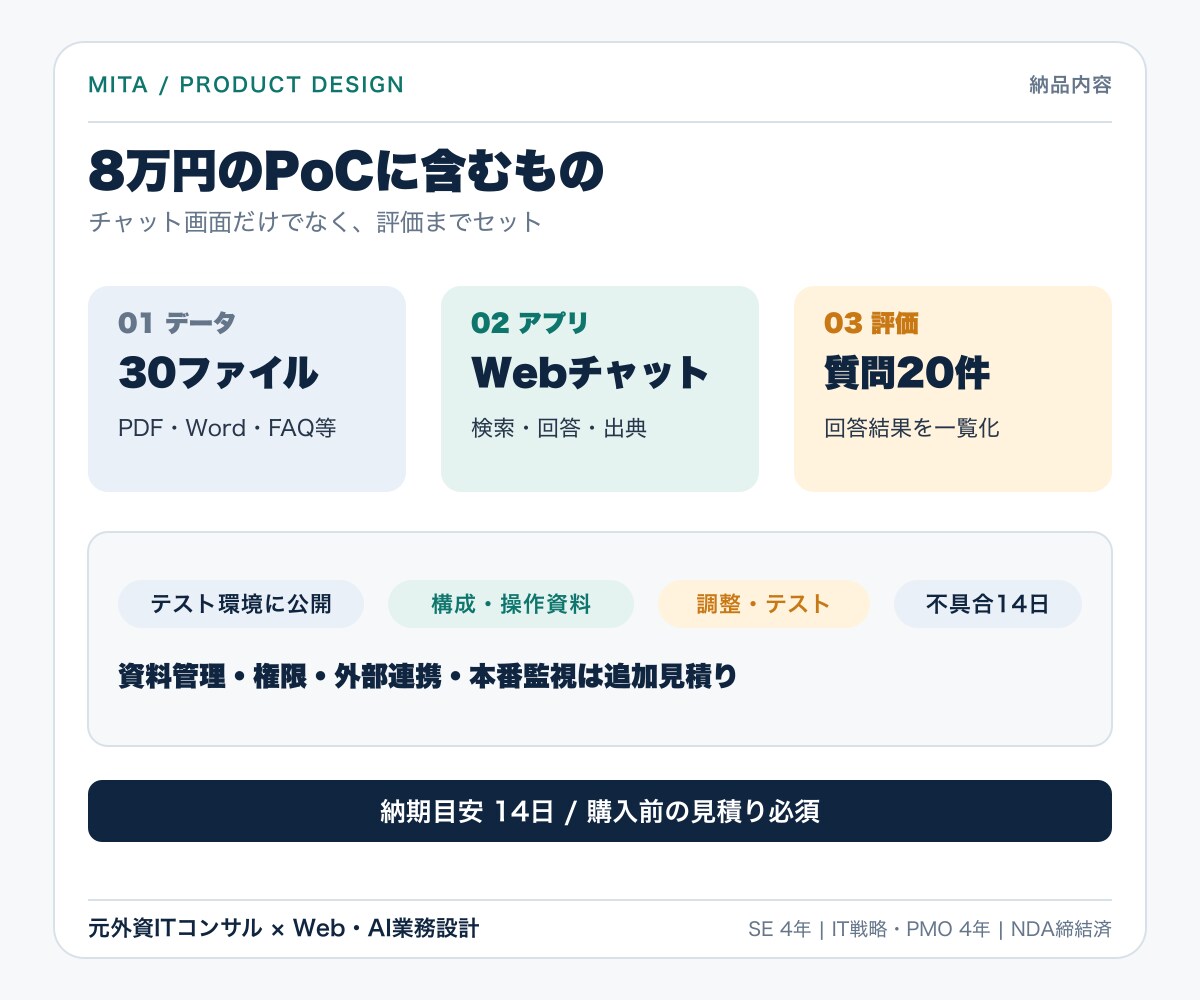 社内資料に答えるAIチャットを構築します 購入前相談OK・出典表示つき業務特化AI イメージ5