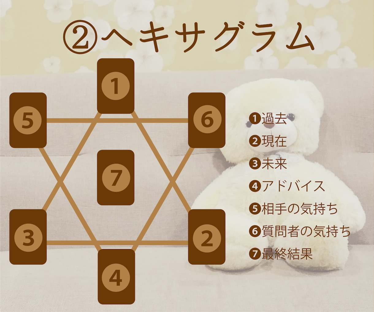 彼の気持ち♡カードで詳細鑑定します 選べる2プラン！お相手の気持ちを約1500字で詳細鑑定 イメージ3