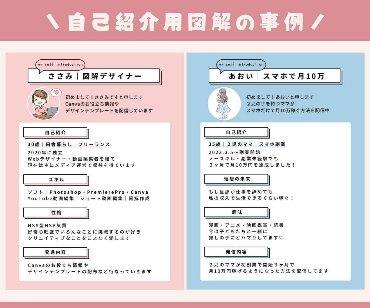 Twitter投稿用「伝わる」図解を作成します Canvaのテンプレ付きなので 何度でも使い回しが可能です★ イメージ6