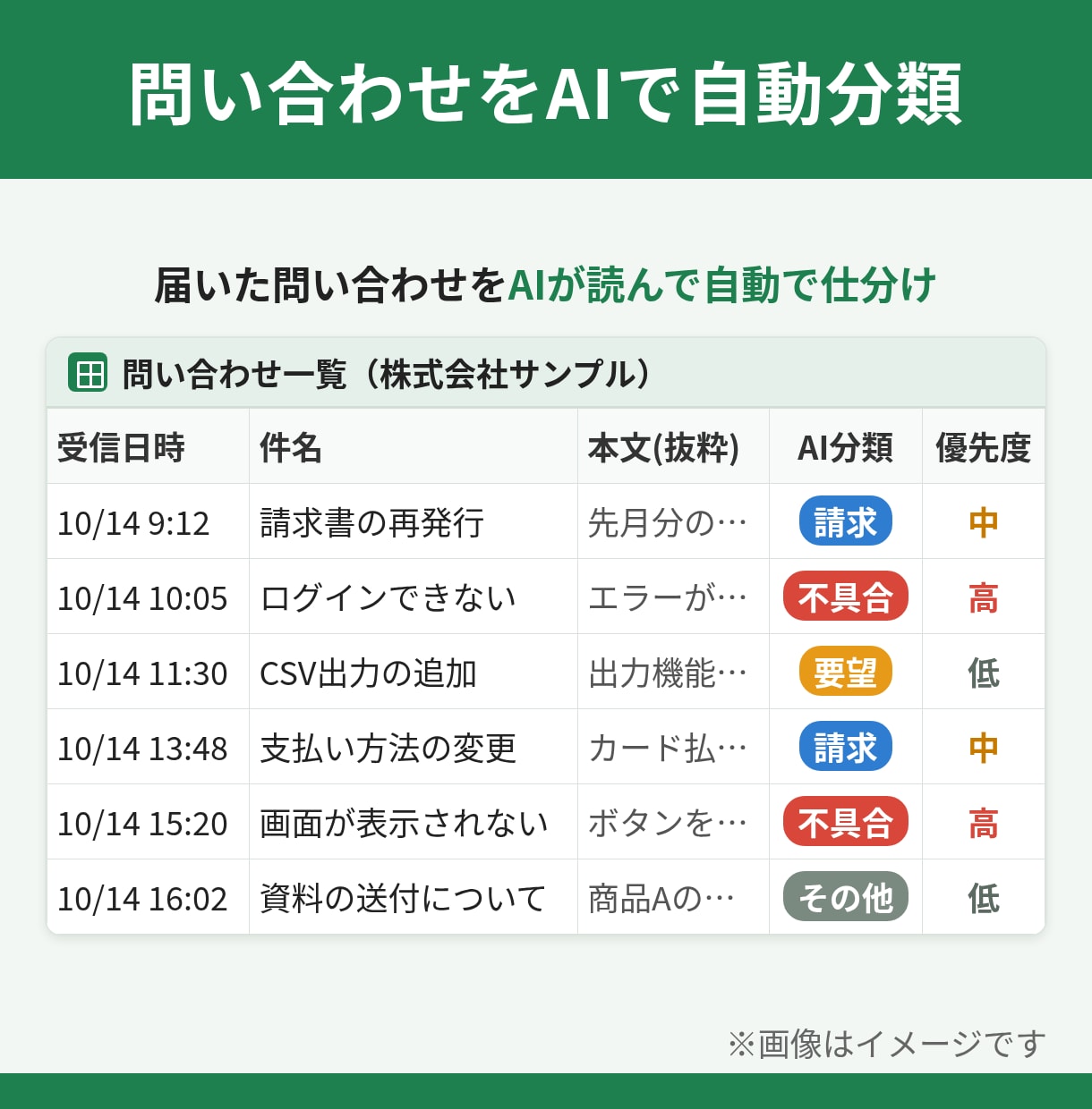 GAS×生成AIで業務自動化ツールを作ります 非エンジニア目線で、現場がその日から使える形に仕上げます イメージ2