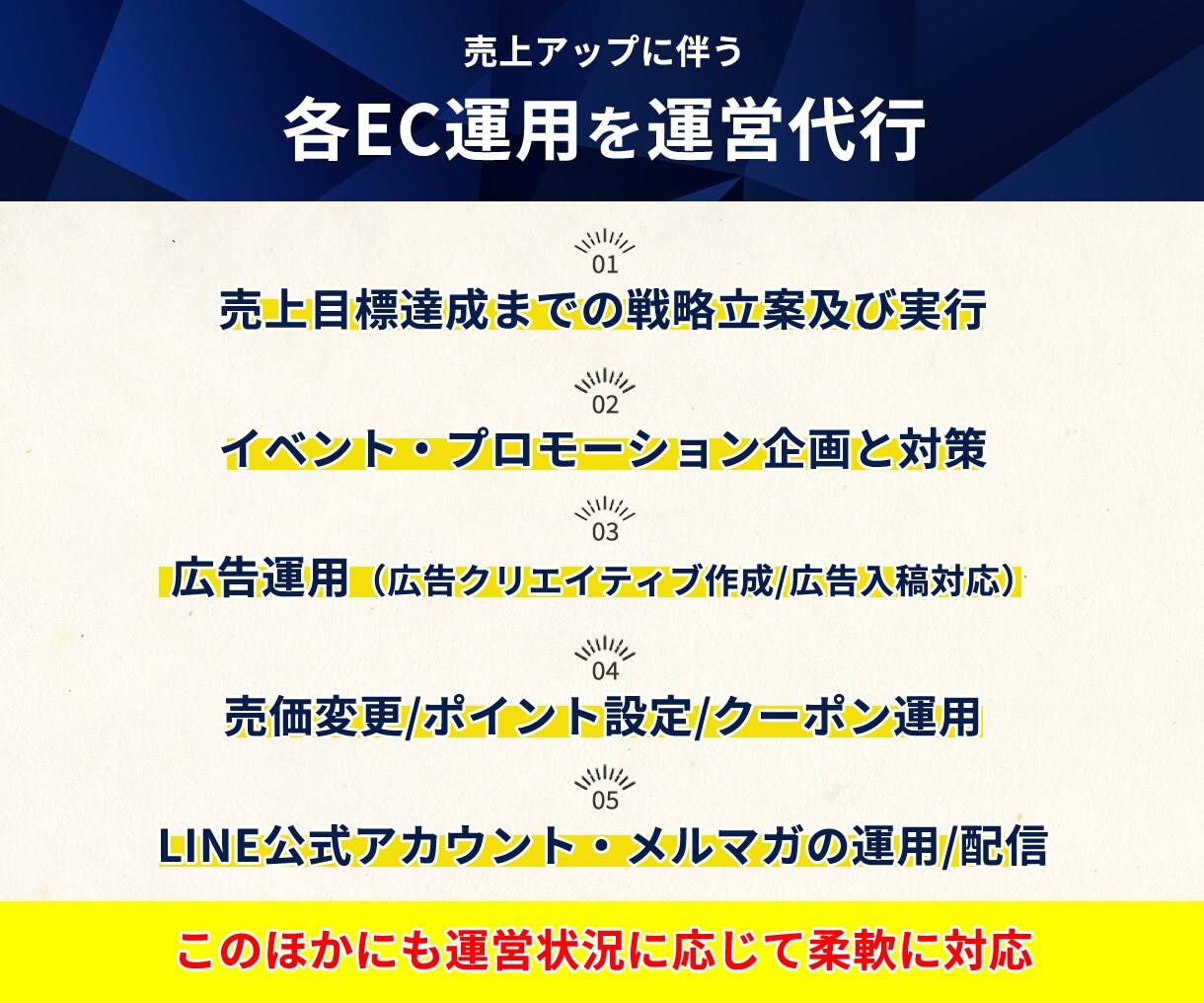 EC運営のプロが運営を1カ月間専属代行します Amazon・楽天・Yahoo!の売上、集客を徹底代行！ イメージ3