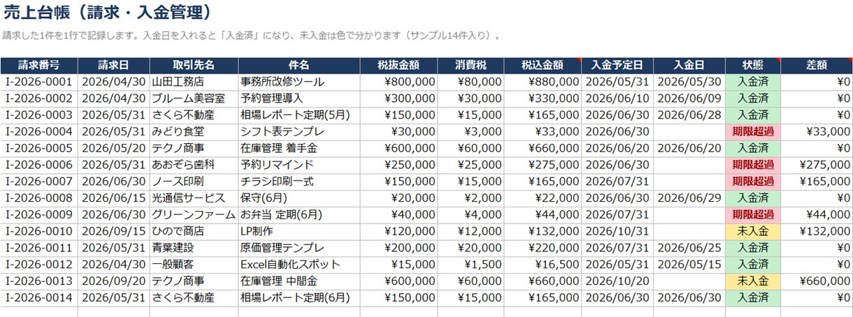 インボイス対応で見積から請求まで連動させます 取引先と品目を選ぶだけ。見積から入金管理まで自動で連動します イメージ3