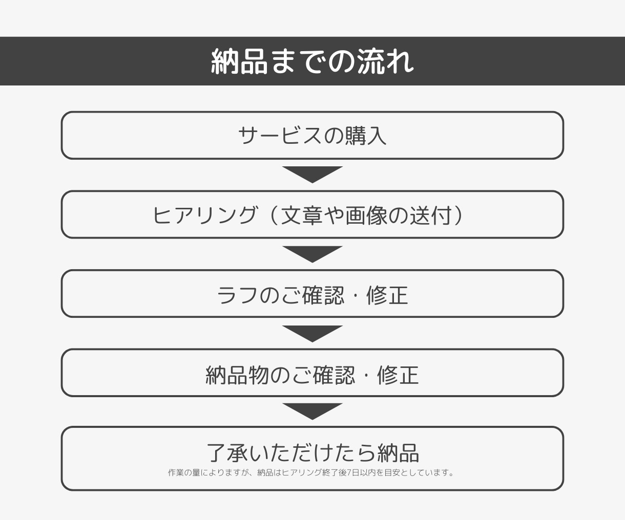 先着3名様価格！インスタ画像を作成します 投稿用画像を格安価格で作成します｜Canvaデータの納品も可 イメージ8