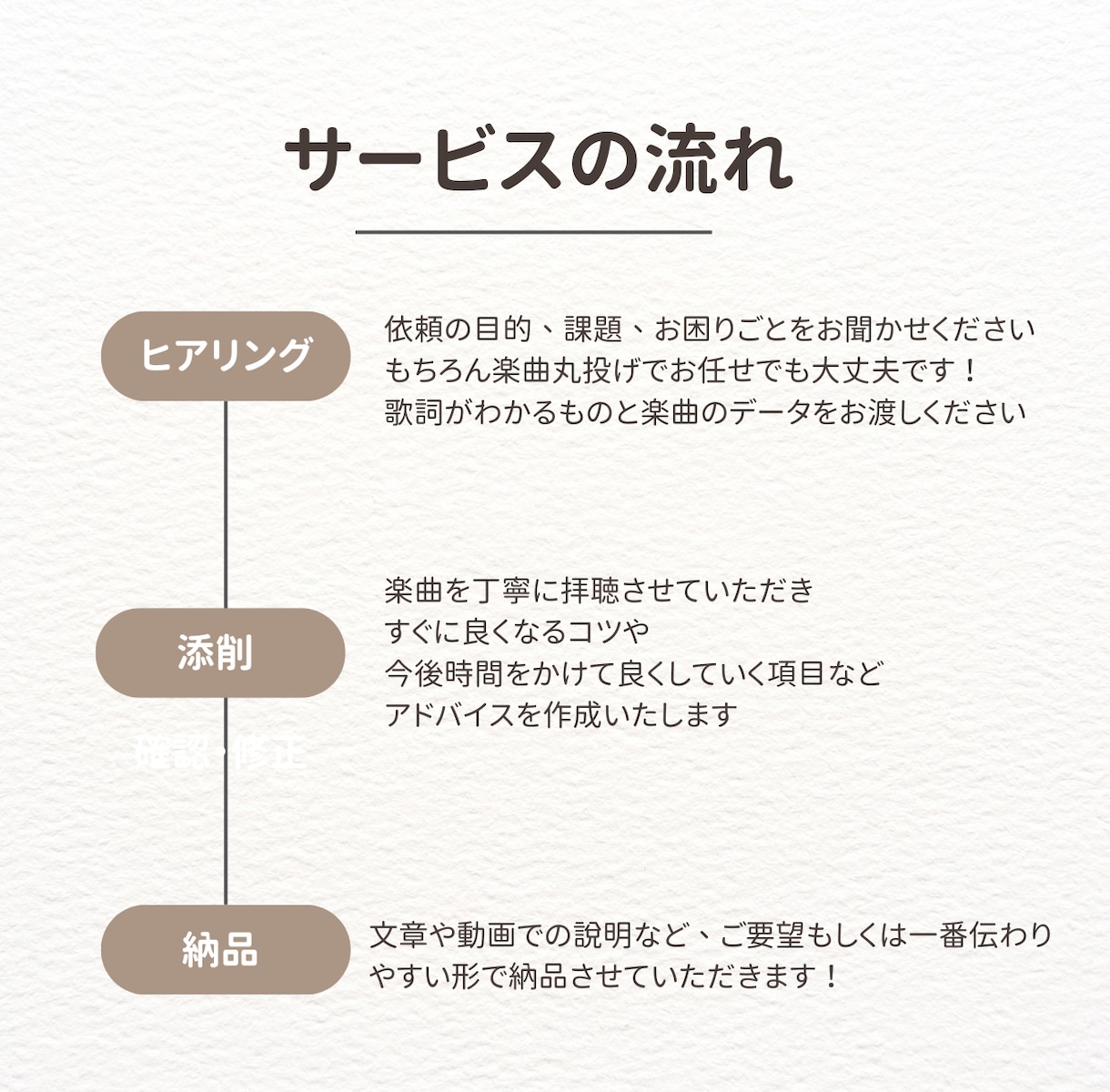 歌詞添削/作詞アドバイスいたします 心揺さぶる歌詞を一緒に作りましょう！ イメージ2