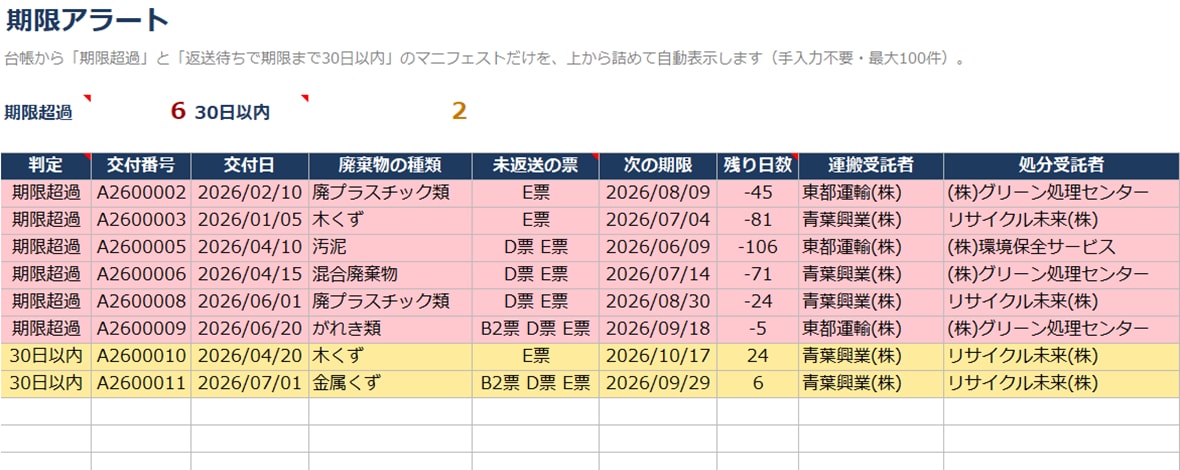 産廃マニフェストの返送期限を自動で見張ります 交付日を入れるだけでB2・D・E票の返送期限を自動で追います イメージ2