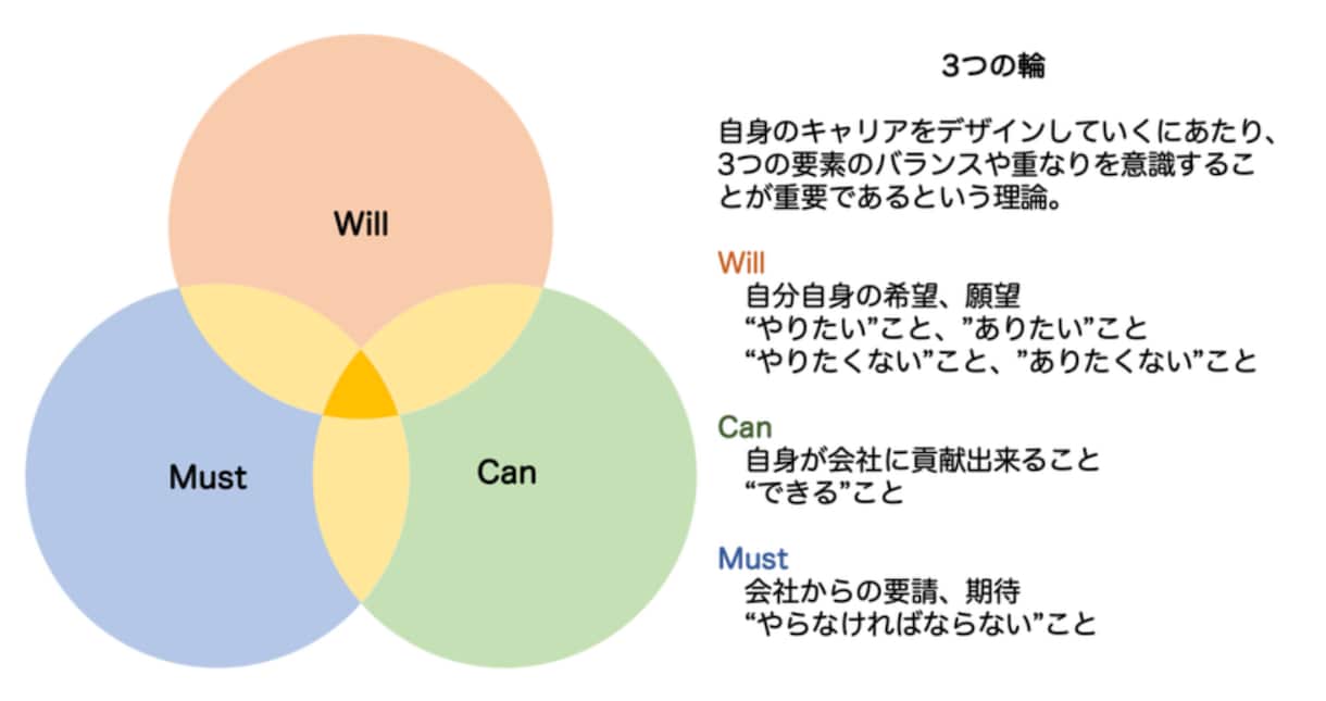大学生のキャリア相談／就職活動相談お受けします 後悔ないキャリア選択に向けた、具体的アドバイスをお約束します イメージ2