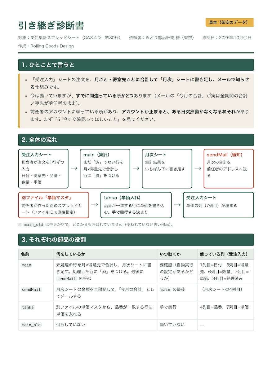 前任者が作ったGASや表を診断します 中身を日本語の説明書に。直す前の見積もり付き イメージ2