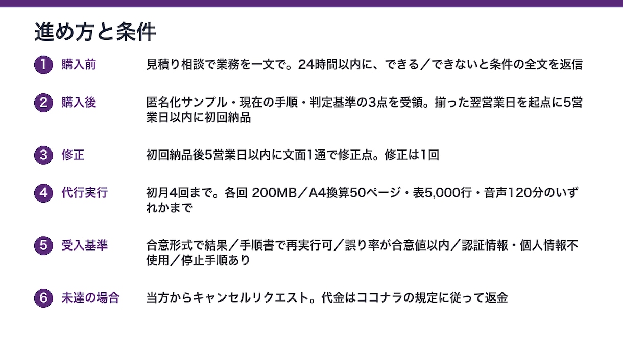 毎日くり返す1業務を、AIが引き取ります 自動化＋手順書＋4回の代行を初月5万円で イメージ2