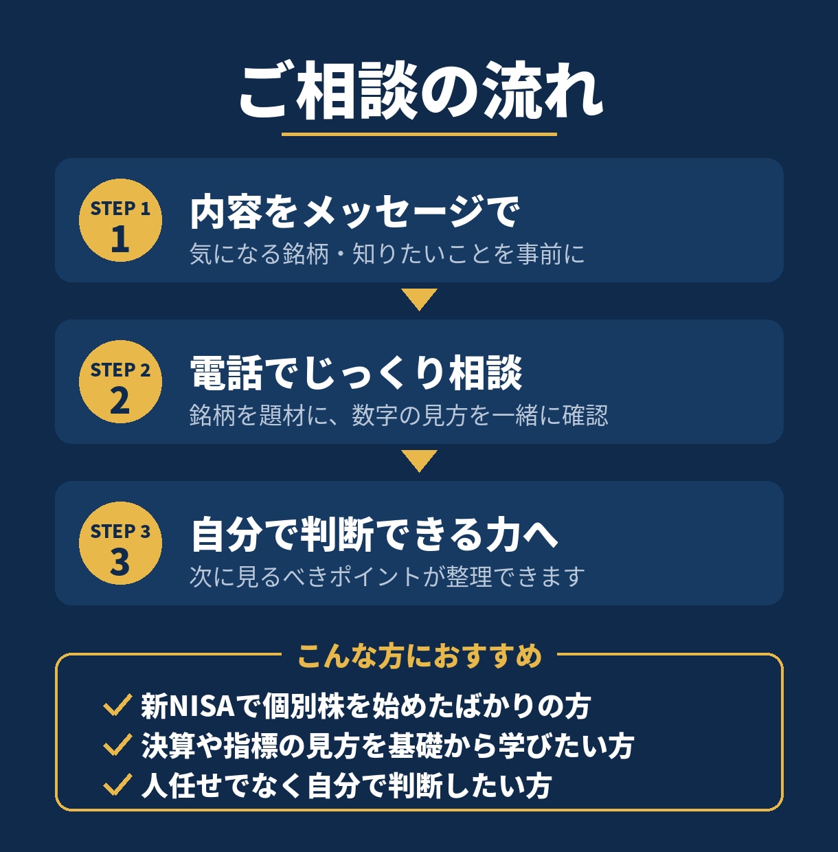 投資歴25年の経験から銘柄分析の方法を教えます 現役経営者が業績・財務・需給の読み方を一緒に整理します イメージ2