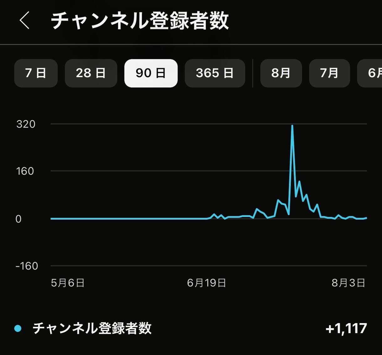 丸投げで切り抜き動画作成します 初心者歓迎！ホリエモン、ひろゆき、岡田斗司夫など イメージ3
