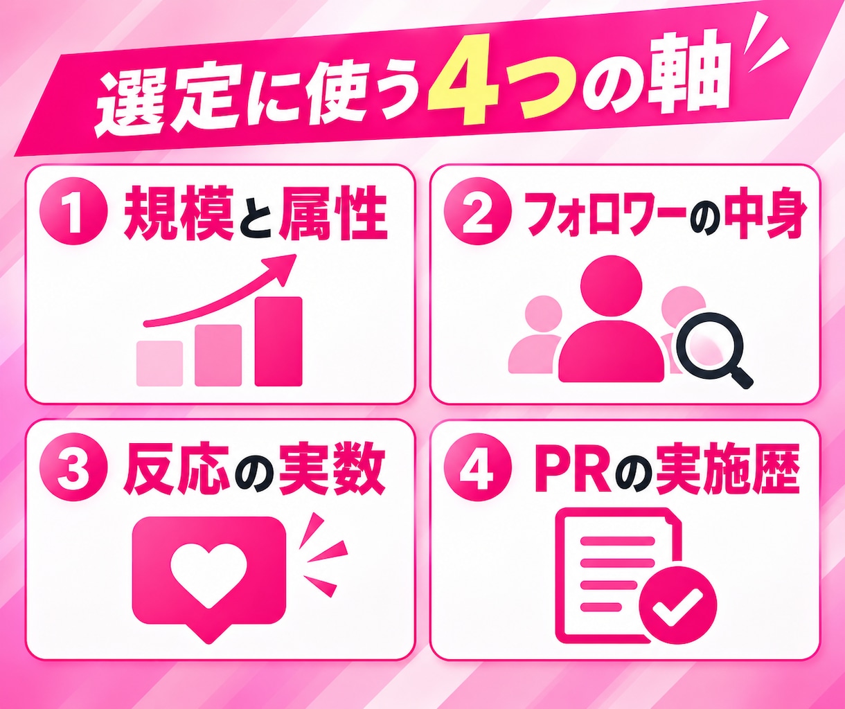 インフルエンサーを選定し案件依頼のDMを代行します 候補30名の選定リストと依頼DM送信、返信の取りまとめ込み イメージ3
