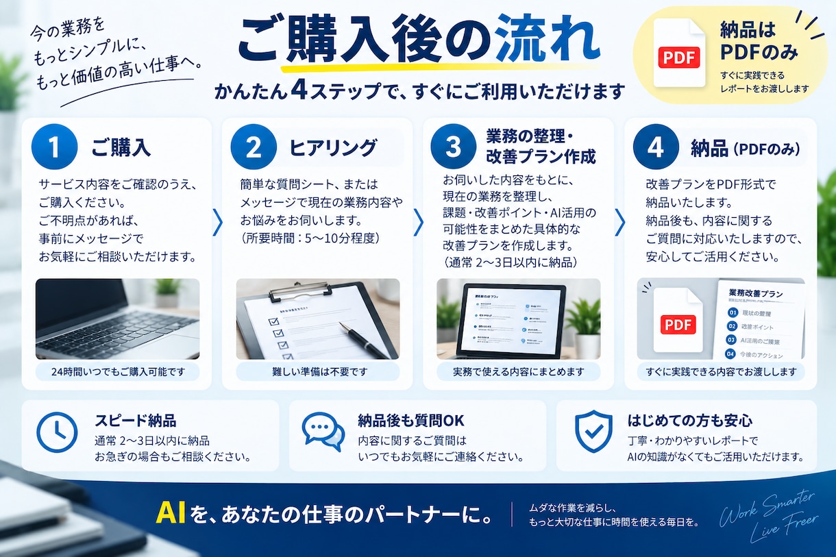 ChatGPT等で業務自動化の仕組みを設計します 実績200社超｜あなたの業務に合うAI自動化フロー設計 イメージ3