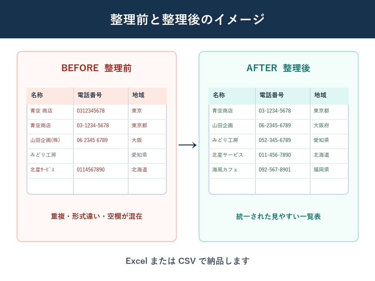 Excel・CSVの重複と表記を整理します 500行まで重複削除・表記統一・列整理に対応 イメージ2