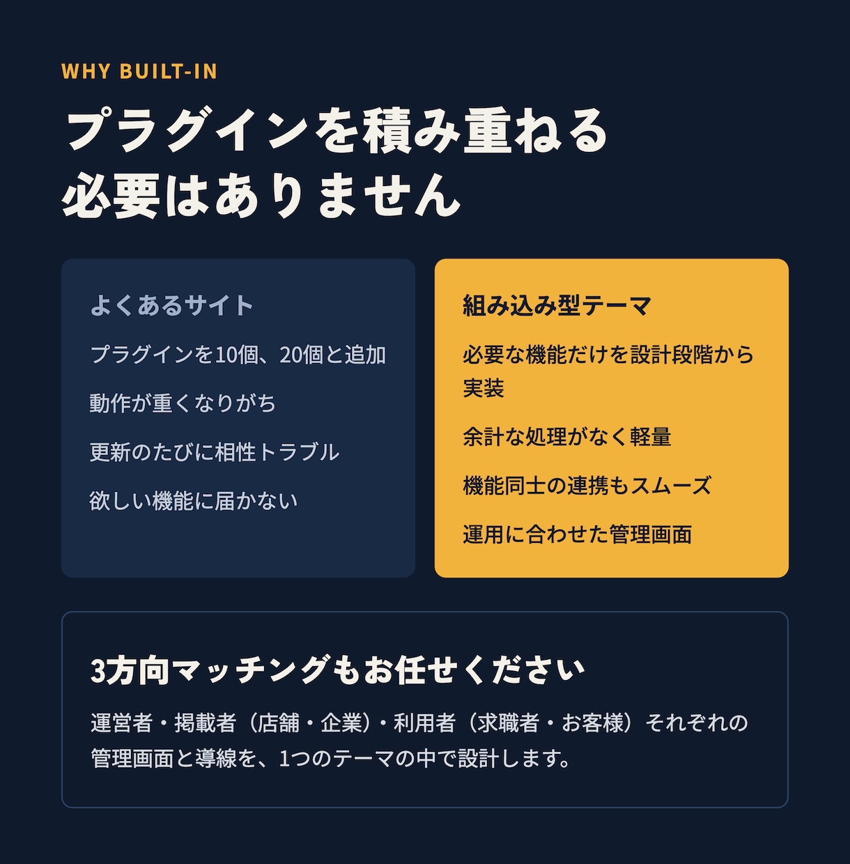 WordPressにシステムを組み込んで制作します プラグインに頼らない軽量WordPressテーマを制作します イメージ2