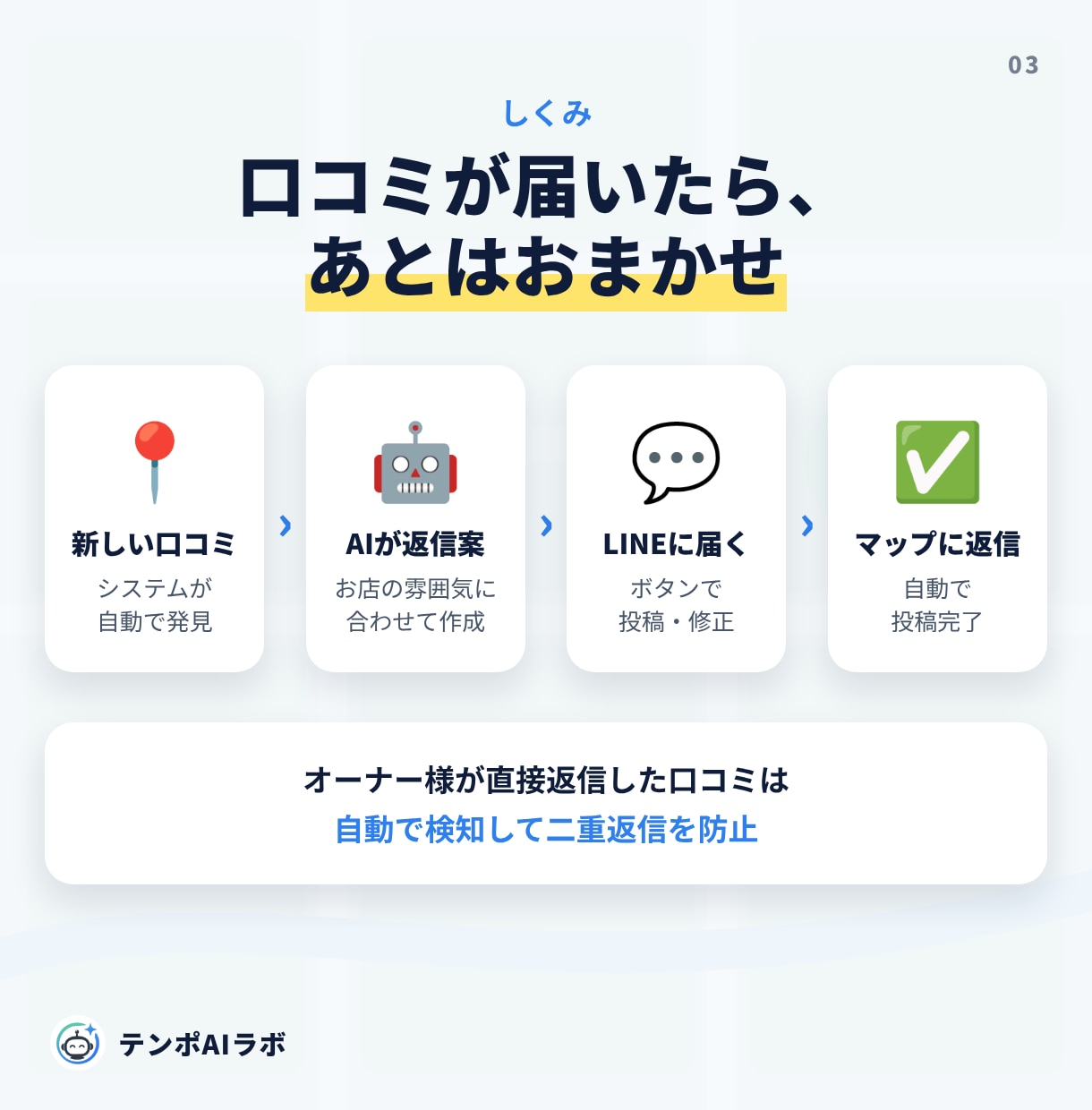 Googleマップ口コミ返信・投稿を月額運用します LINEで返信確認・投稿予約・月次レポートまで完結 イメージ3