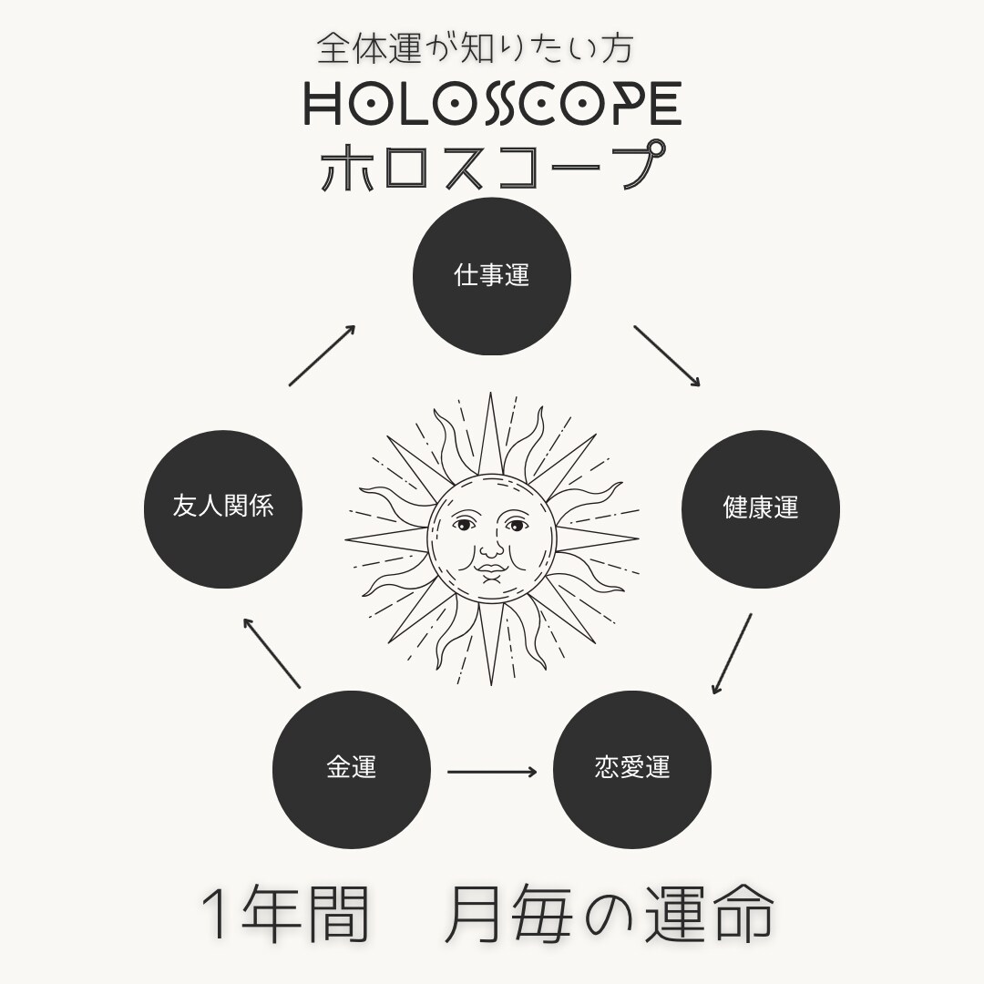 2023年の総合運を占います 4000文字前後のボリューム満点2023年ホロスコープ！ イメージ1