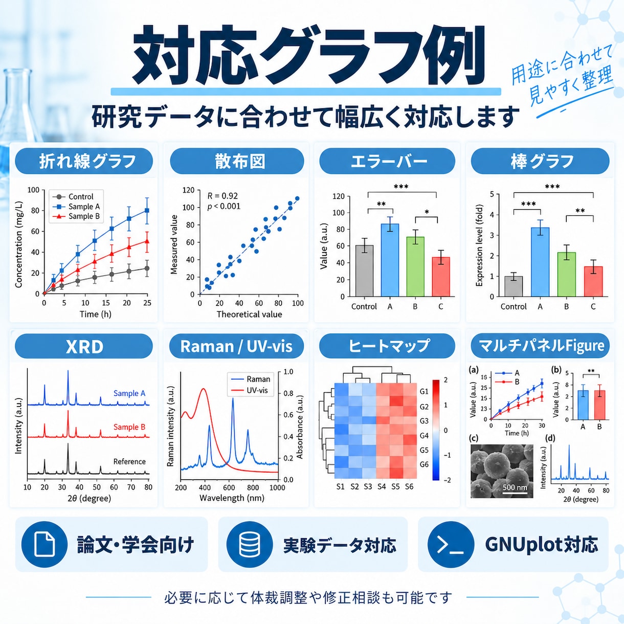 論文・学会発表用の高品質グラフを作成します 研究データを論文・学会発表で使いやすいFigureに イメージ3