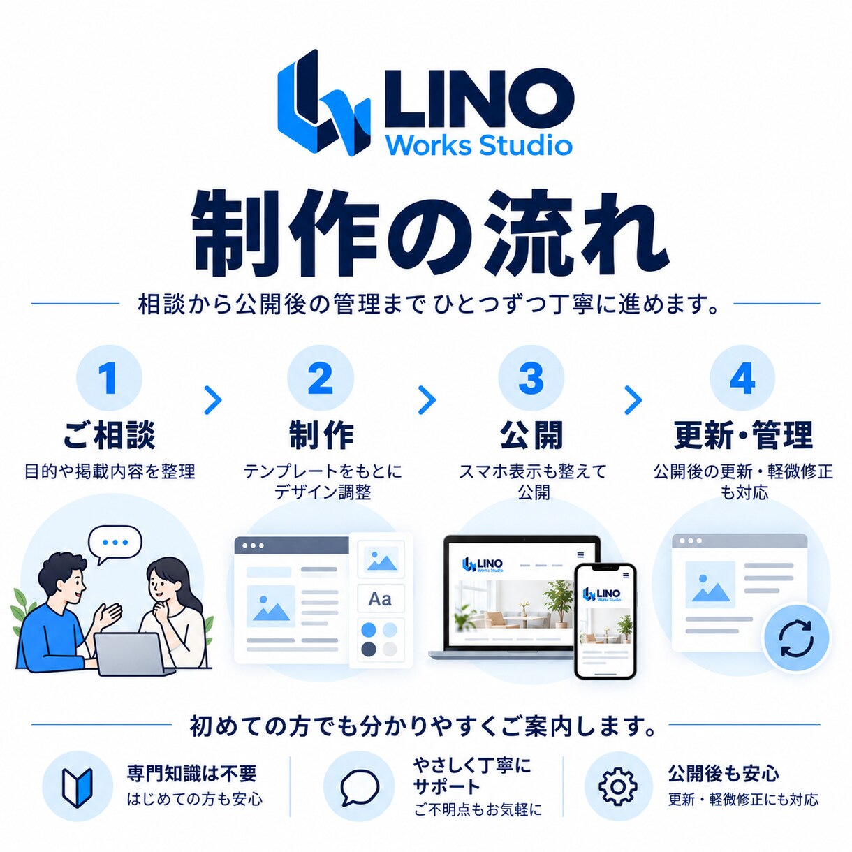 丸投げでOK！ホームページ制作から管理まで承ります お忙しい方でも手間なくホームページが持てます イメージ3