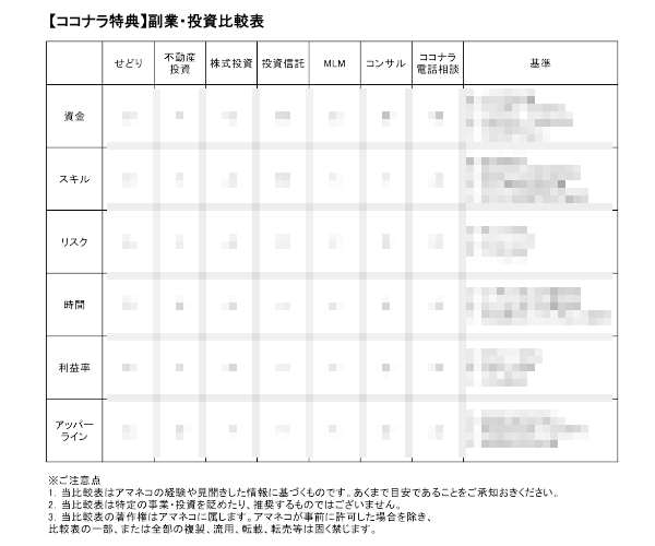 副業・投資を「始める前に相談したい」に答えます 無料特典付✨プラチナランカーが最初の1歩の不安を解消します イメージ2
