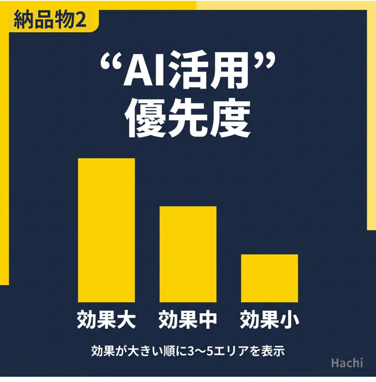 業務ファイルを送るだけ。AIで効率化の提案をします Excel・マニュアル・日報など実際データから、AI活用提案 イメージ4