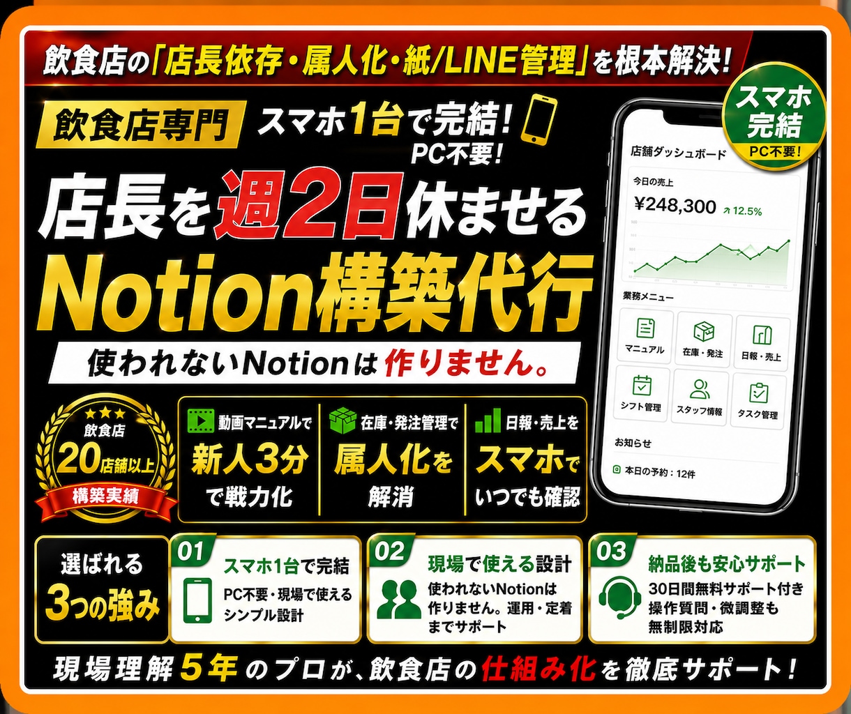 飲食店専用のマニュアル・仕組み化を構築します 教育時間は最小、スマホ動画で誰でもできる店舗運営を実現。 イメージ1