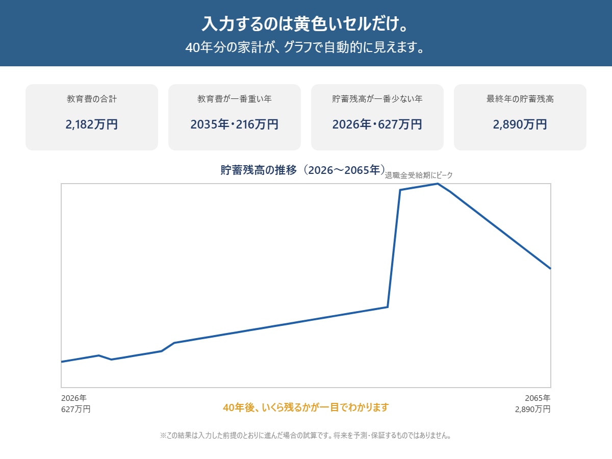 教育費が入るライフプラン表エクセルを提供します 私立に行かせたら家計はどうなるか、数字で見えます イメージ2