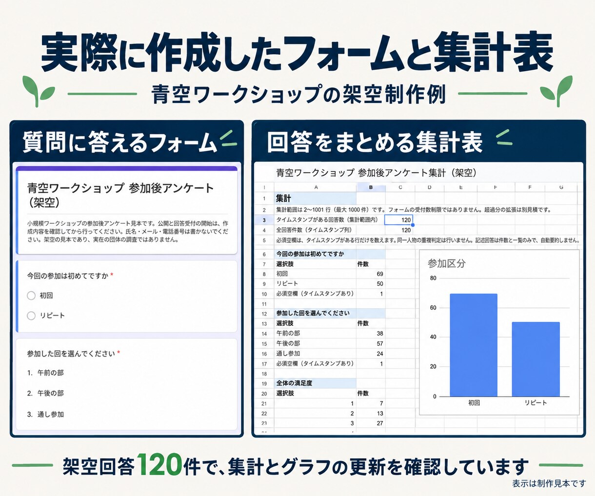 Googleフォームを作成し自動集計まで整えます 回答が入ると自動集計。自分のGoogle環境で使えます イメージ3