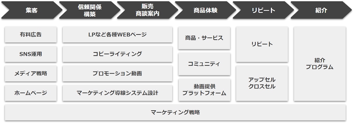 あなたに最適なオンライン戦略を診断します WEBをうまく活用したいけど情報が多くて困っているあなたへ イメージ2