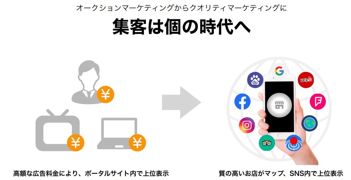 Googleマップで上位表示させます 新規顧客獲得には欠かせないツール！ イメージ4