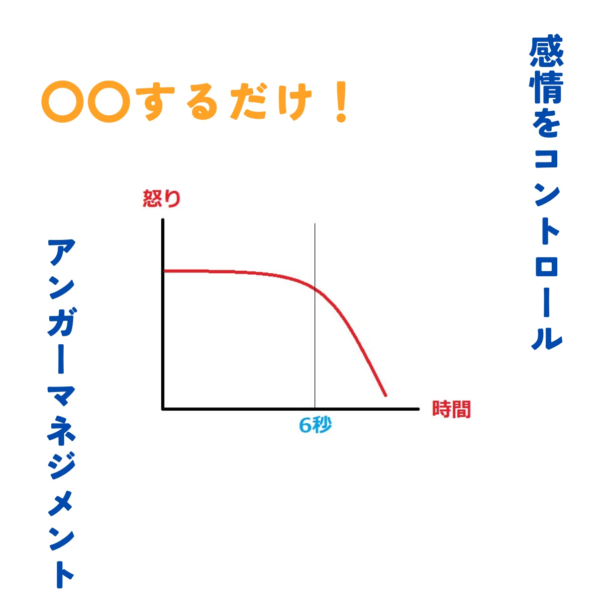 感情を抑えるための簡単な方法をお伝えします 感情を抑えるアンガーマネジメント！そしてマインドフルネス！ イメージ1