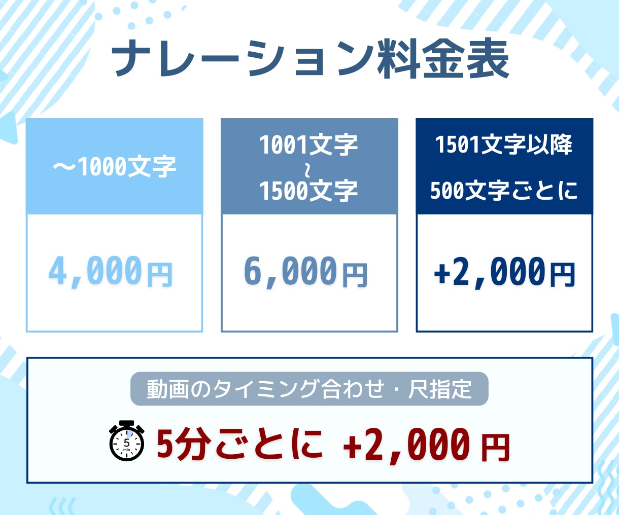実績600件以上！元女性司会がナレーションします 商用・個人利用大歓迎です。ご購入前にサンプル作成いたします。 イメージ2