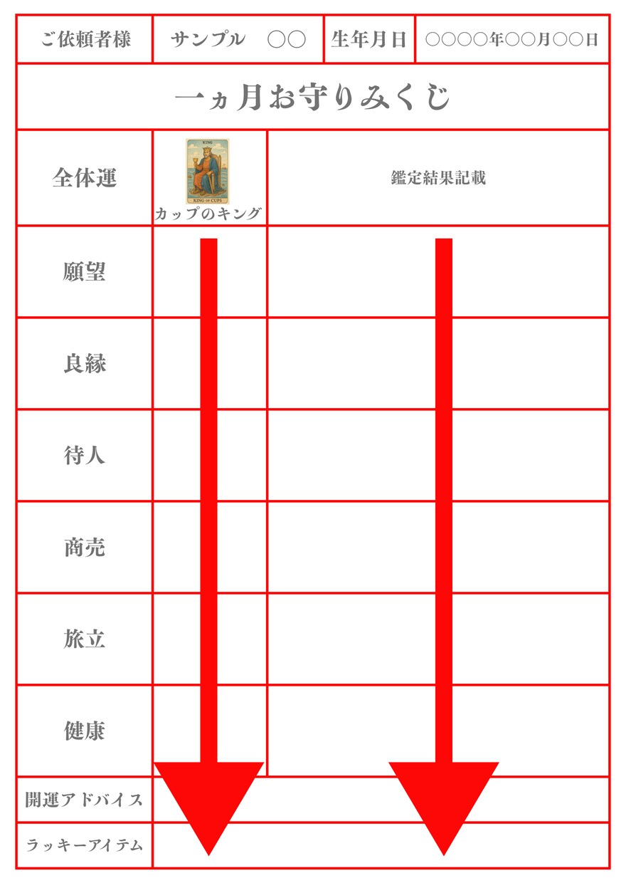 タロットでおみくじ！貴方の1ヶ月をナビゲートします 運命の流れを先読み！タロットで導く30日間のお守りみくじ イメージ2