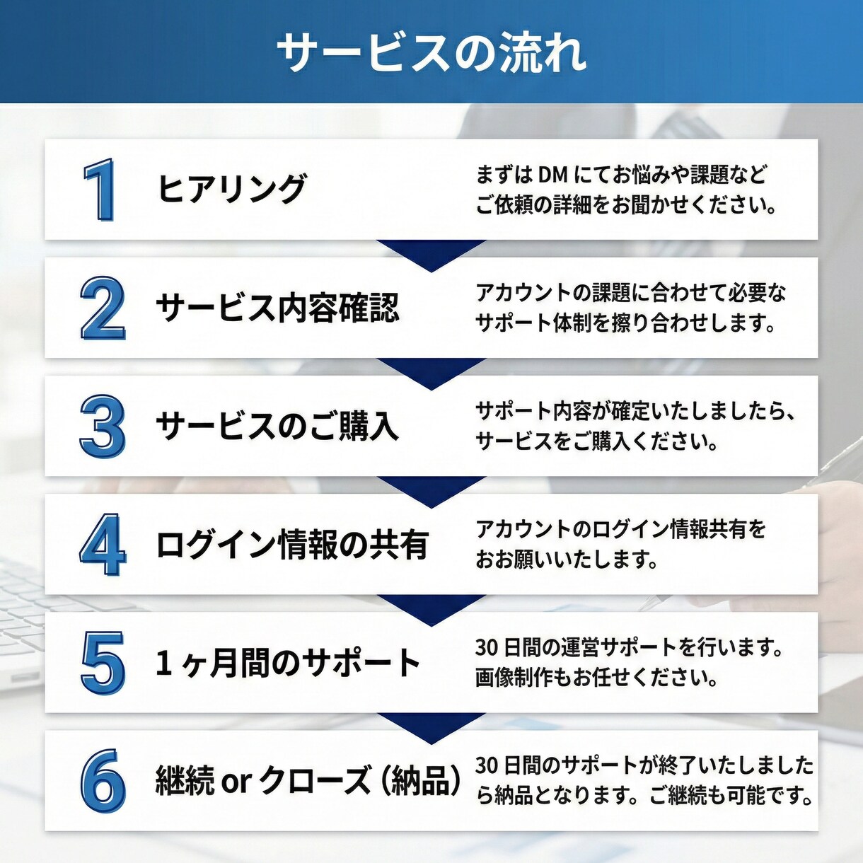 インスタのプロが伸びるアカウントを運用代行します 安心実績！売上・集客につながる【丸投げ型運用代行】です イメージ2
