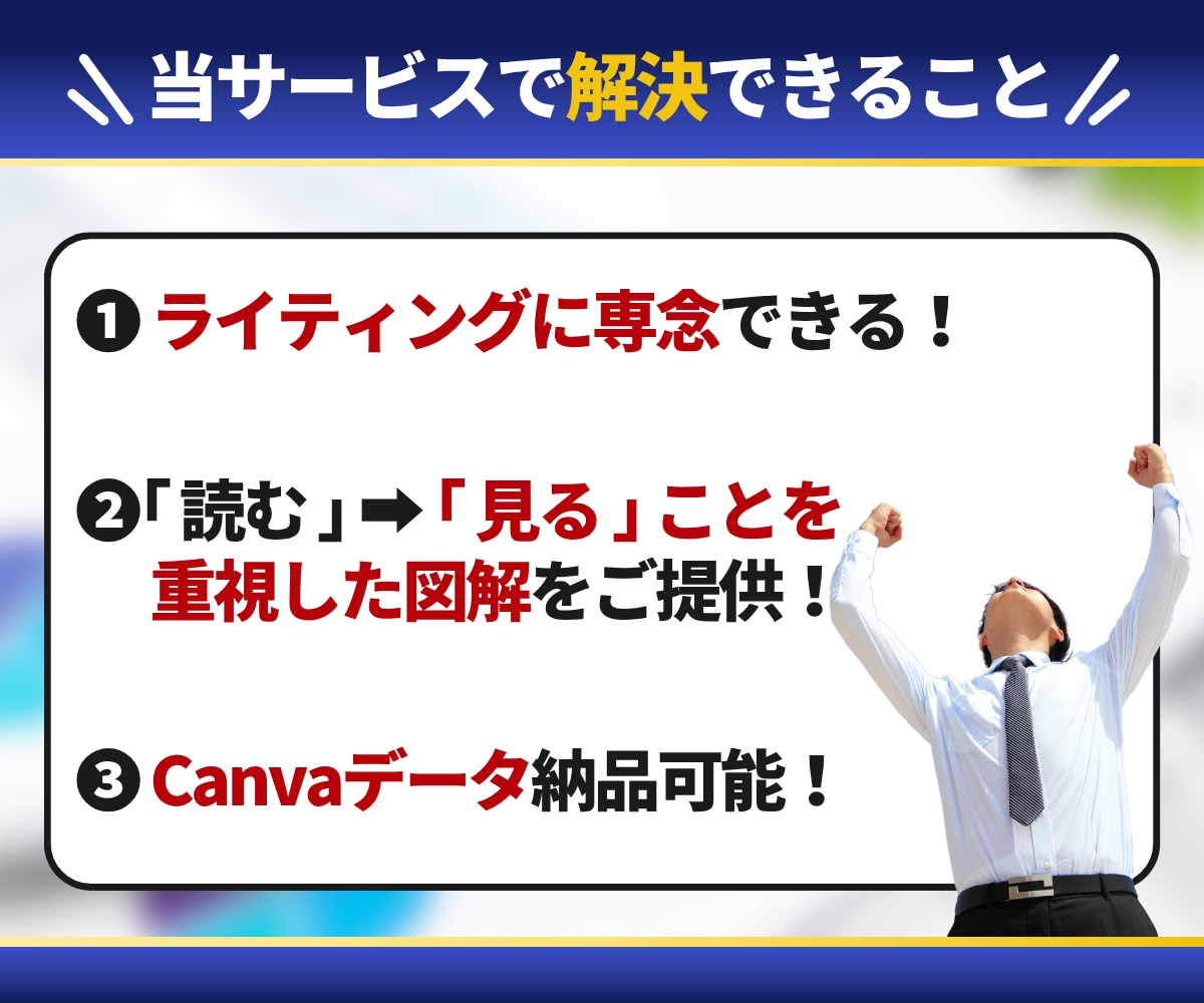 離脱される長文を【伝わる図解・資料】に作り変えます クリック率UP【ブログ、スライド資料に特化】したデザイン✨ イメージ4