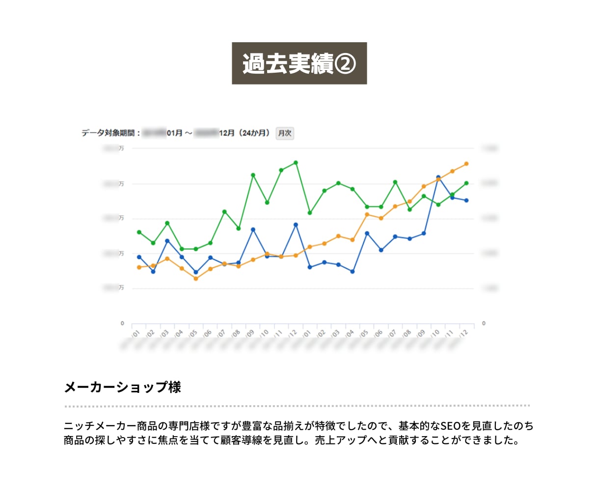 楽天市場【オープン審査前後のショップ構築】します オープン審査通過/ヘッダー/フッター/レフトナビ など イメージ7