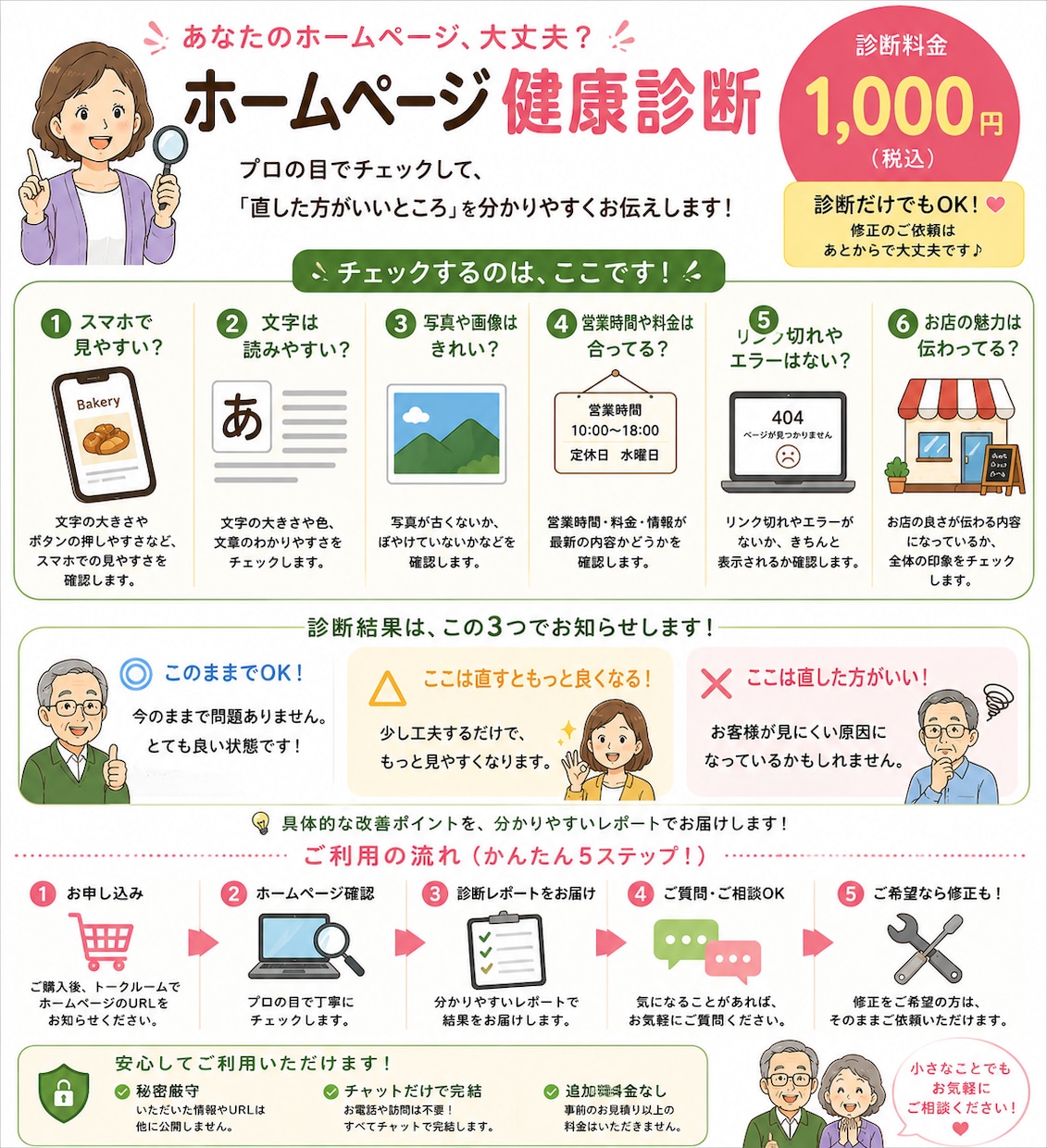 ホームページの「ここだけ直したい」をお手伝いします 「ここだけ直したい！」そんなご相談を大切にしています。 イメージ10