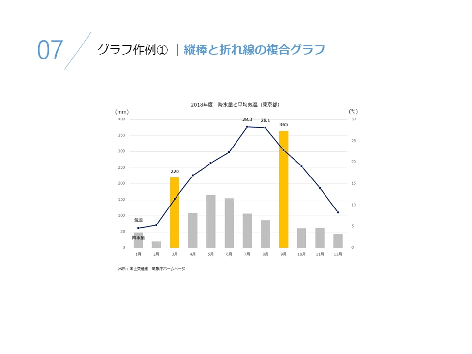 相手を「動かす」！ パワーポイント資料を作成します 事前に品質を確認！ 本気のブラッシュアップを１頁分プレゼント イメージ9