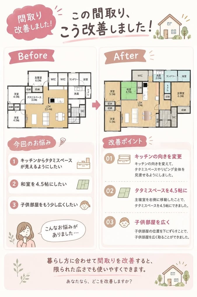 工務店・住宅営業様の間取り改善案を作成します お客様への「もう1案」に｜既存プランを住む人目線で見直します イメージ2