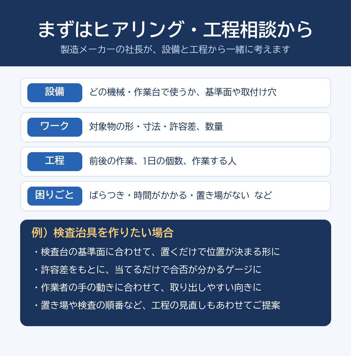 製造業のプロが3Dプリント治具の相談に乗ります 設備と工程を聞き、3DCGで見せながら治具を提案 イメージ2