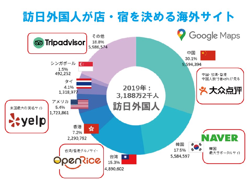 インバウンド海外集客WEBまとめて掲載代行します 60日間無料更新付き／50,000円 イメージ2