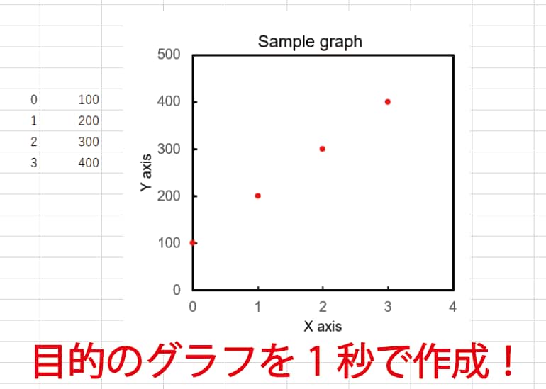 理系研究者向けにVBAを使って効率化を図ります 時間のかかるグラフの作成やデータ処理を自動化します。 イメージ1