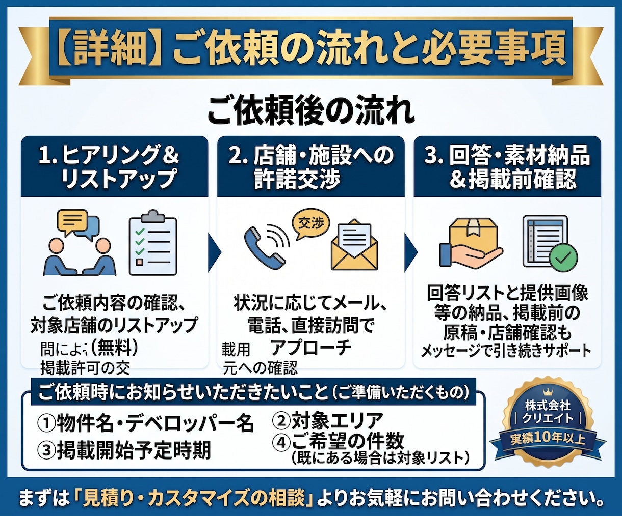 不動産・Web広告向け【施設の掲載許諾】交渉します 【実績10年以上】不動産・Web広告向けの許諾＆撮影許可取り イメージ3