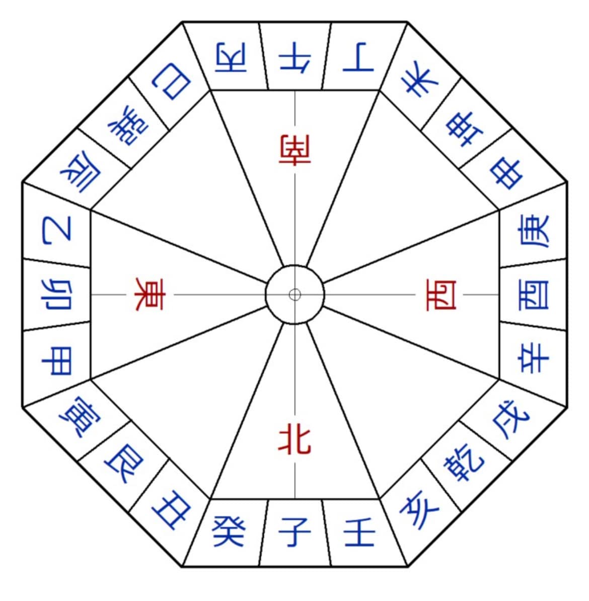 災いを除け福を呼ぶ本物の方位を占います 災いを除け福を呼ぶ本物の方位を鑑定します イメージ2