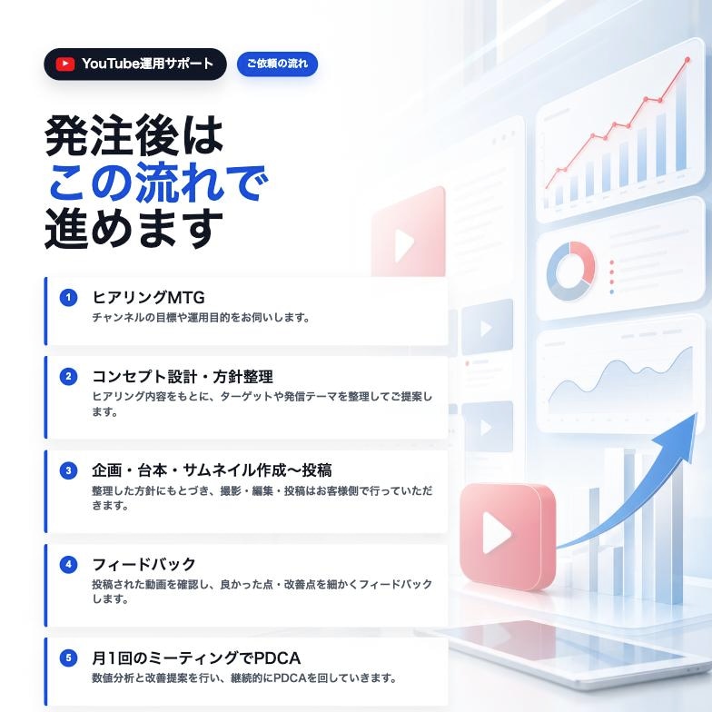 YouTubeの伸ばし方をビデオチャットで教えます YouTubeのプロがチャンネル運用を徹底的に伴走します！ イメージ9