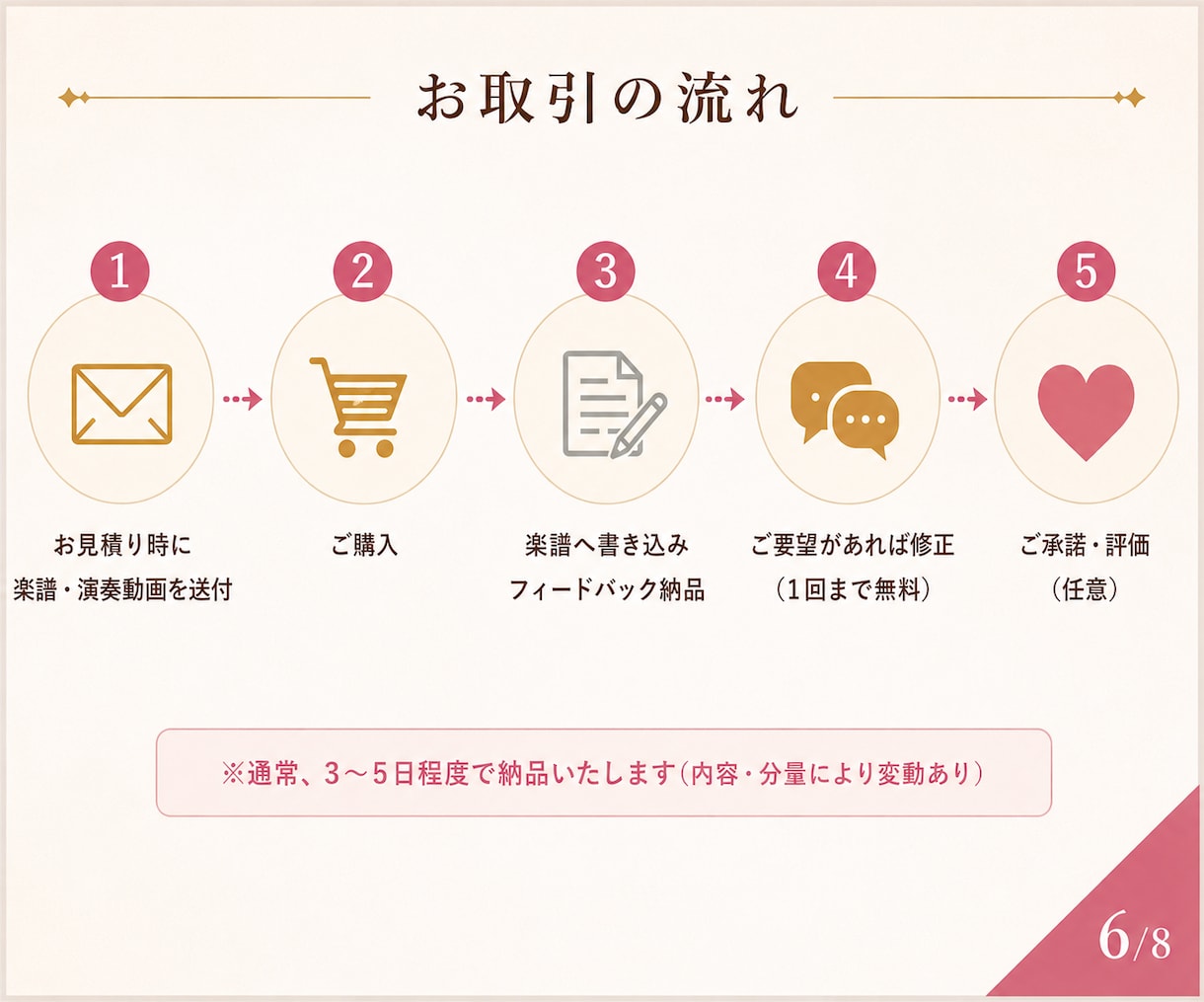 現役グレード試験官がエレクトーン／ピアノ添削します お家で好きな時間に♪譜読みチェック／ヤマハグレード対策etc イメージ6