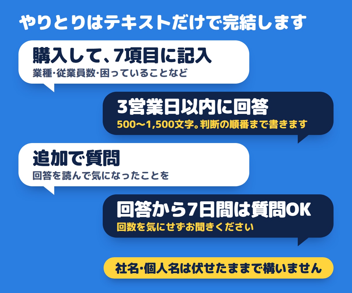 中小企業の採用｜人事21年がテキスト相談します 求人・面接・採用基準の悩みを3営業日以内に整理 イメージ3