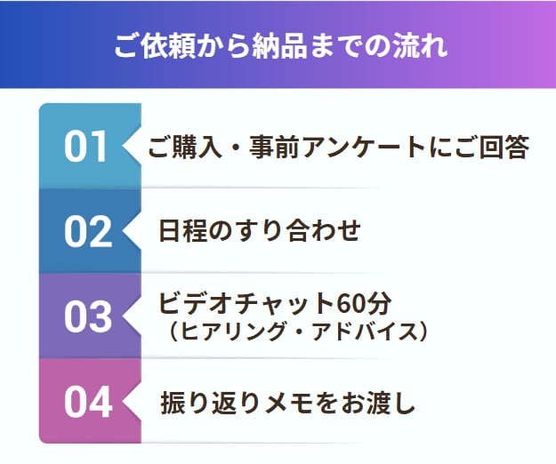 ライターから編集者へ。キャリア相談します 現役ディレクターとキャリアの迷いを言語化 イメージ2