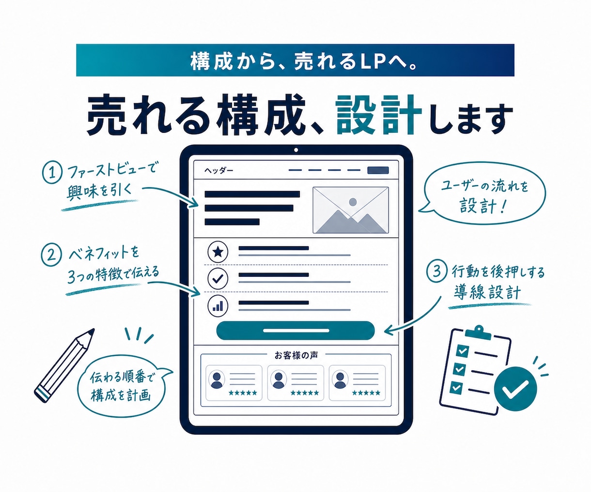 売れるLPの構成案を作成します 構成から変えれば売上が変わる。全ジャンル対応・納期3日 イメージ1