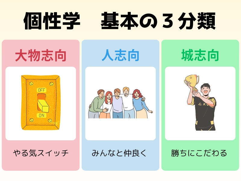 あなたの基本的な考え方と行動パターンがわかります 個性学３分類から、あなた特徴と幸せのカタチをお伝えします。 イメージ2