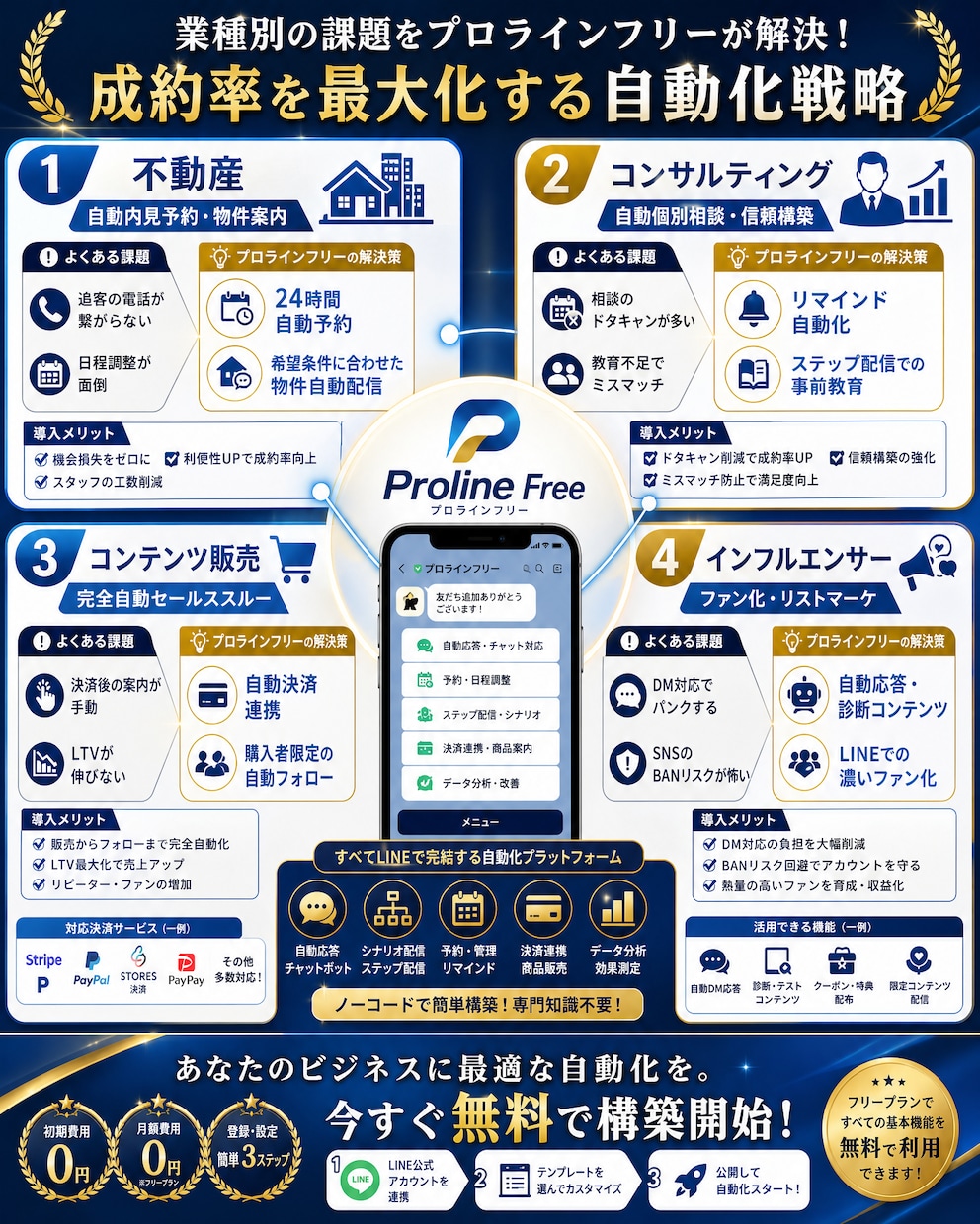 公式ライン拡張ツールで自動化、集客、売上upします プロラインフリーを使ってあなたのビジネスを劇的に加速させます イメージ5
